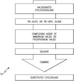 METHOD OF PREPARING CYCLOSILANE