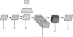 RAPID PROCESSING OF LAMINAR COMPOSITE COMPONENTS