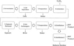 RECOVERY OF 3-HYDROXYPROPIONIC ACID