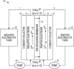 FLOW BATTERY AND COMPONENTS THEREOF