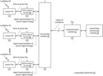 Single User or Few Users Identification and Blocking Operable Touch Sensor Device