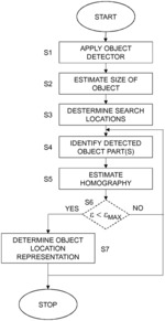 Object Location Determination