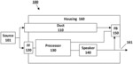 Noise Control System