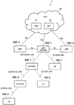 COMMUNICATION CONTROL METHOD