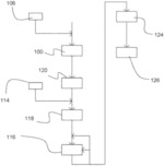 Process for treating sewage sludge