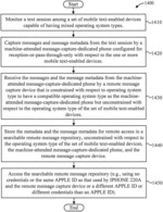 Capturing messages from a phone message exchange