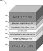 Magnetic Josephson junction system