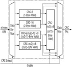 Cyclic redundancy check (CRC) system for detecting error in data communication