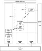 Content-aware predictive bitrate ladder