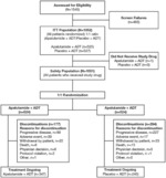 ANTI-ANDROGENS FOR THE TREATMENT OF METASTATIC CASTRATION-SENSITIVE PROSTATE CANCER