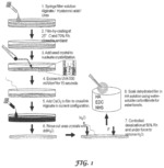 One-Step Processing of Hydrogels for Mechanically Robust and Chemically Desired Features