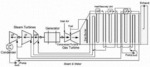 INTEGRATED SUPERCRITICAL CO2/MULTIPLE THERMAL CYCLES