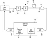 MINIATURIZED INTEGRATED FREQUENCY LOCKED OPTICAL WHISPERING EVANESCENT RESONATOR DEVICES