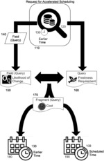 OPTIMAL QUERY SCHEDULING ACCORDING TO DATA FRESHNESS REQUIREMENTS