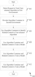 SYSTEMS AND METHODS FOR USING AI TO IDENTIFY REGIONS OF INTEREST IN MEDICAL IMAGES
