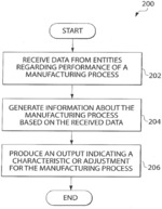 CONTROL SYSTEM FOR RADIOPHARMACEUTICALS