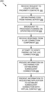 ESTABLISHING CONNECTIVITY BETWEEN USER DEVICES