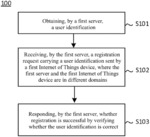 METHOD, APPARATUS, AND COMPUTER-READABLE STORAGE MEDIUM FOR CROSS-DOMAIN INTERNET OF THINGS DEVICE REGISTRATION