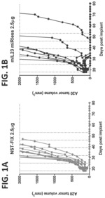 Combinations of mRNAs encoding immune modulating polypeptides and uses thereof
