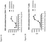 Anti-PD-1 antibodies and methods of use thereof