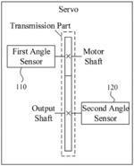 Rotation angle detection method and device thereof