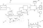 Detection of pH