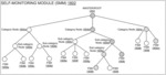 Monitoring features of components of a distributed computing system