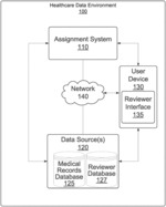 System for assignment of assessment tasks based on task criteria and reviewer credentials