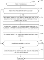 Methods and apparatus to determine audio source impact on an audience of media
