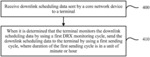 Downlink scheduling data monitoring method, downlink scheduling data sending method, and apparatus