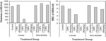 Methods of Enhancing Protection Against Organ and Vascular Injury, Hematopoietic Recovery and Survival in Response to Total Body Radiation/Chemical Exposure