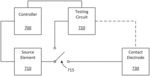 COCHLEAR IMPLANT STIMULATION CALIBRATION