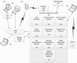 CENTRAL LIMIT ORDER BOOK AUTOMATIC TRIANGULATION SYSTEM