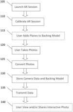 METHODS AND SYSTEMS FOR MEASURING AND MODELING SPACES USING MARKERLESS PHOTO-BASED AUGMENTED REALITY PROCESS