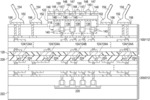 Hybrid Bonding with Uniform Pattern Density