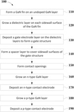 FIN-BASED FIELD EFFECT TRANSISTORS