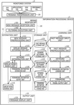 NON-TRANSITORY COMPUTER-READABLE RECORDING MEDIUM, ESTIMATION METHOD, AND INFORMATION PROCESSING DEVICE