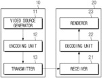 IMAGE ENCODING/DECODING METHOD AND DEVICE HAVING SIMPLIFIED MIP MODE MAPPING, AND METHOD FOR TRANSMITTING BITSTREAM