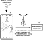 METHOD AND DEVICE FOR CHANGING EUICC TERMINAL