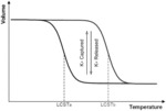 Sensor system, method and cross-linked hydrogel for detecting the presence or concentration of analytes