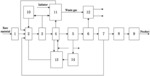 Low viscosity poly-a-olefin lubricating oil and synthesis method thereof