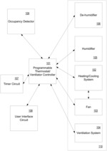 Enhancement for thermostat programmability