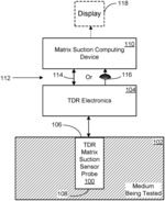 Time-domain reflectometry matrix suction sensor