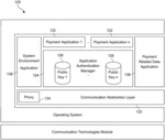 Electronic authentication systems