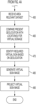 System and method for presenting location based augmented reality road signs on or in a vehicle