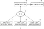 Input data creation device and input data creation method