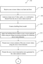 System and method to summarize one or more videos based on user priorities