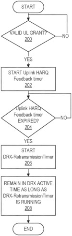 Uplink MAC protocol aspects
