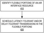 Scheduling full-duplex transmissions in 5G networks