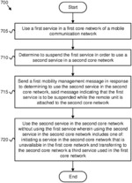 Suspending services in a core network